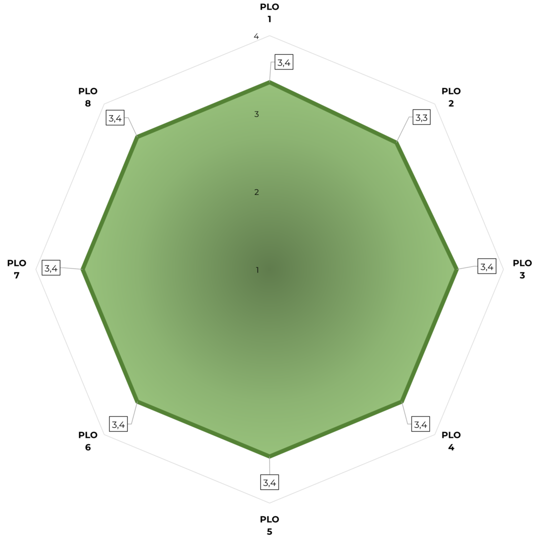 Ma Biophysics PLO 2022